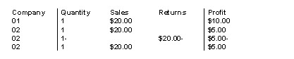 intercompany-sales-analysis